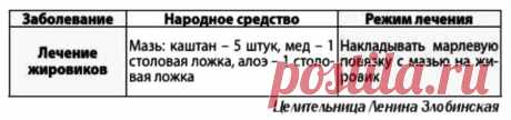 Лечение жировиков