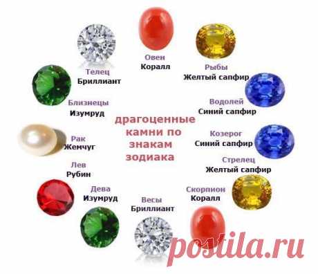 КАМНИ ЗНАКОВ ЗОДИАКА |