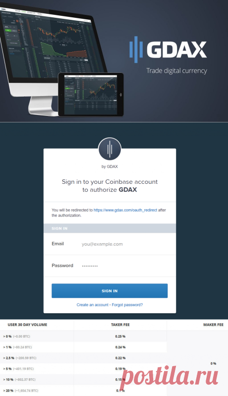 Биржа GDAX: особенности, преимущества, условия (2018)