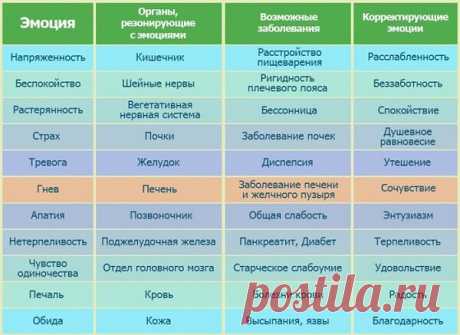 Какие болезни даются за какие грехи? Это интересно | Торжество православия | Яндекс Дзен
