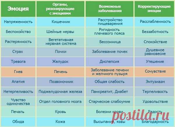 Какие болезни даются за какие грехи? Это интересно | Торжество православия | Яндекс Дзен