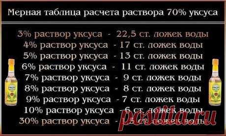 РАСЧЕТ НА 1 СТОЛОВУЮ ЛОЖКУ ЭССЕНЦИИ.
