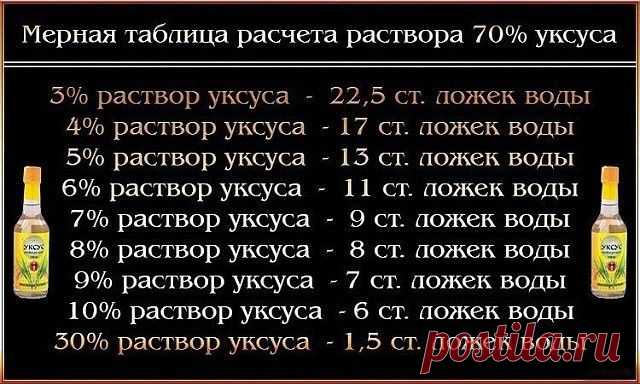 РАСЧЕТ НА 1 СТОЛОВУЮ ЛОЖКУ ЭССЕНЦИИ.