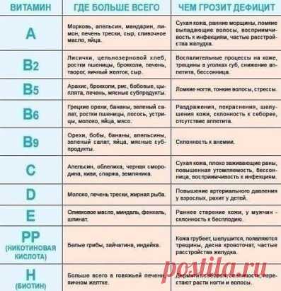 Актуально во все времена
