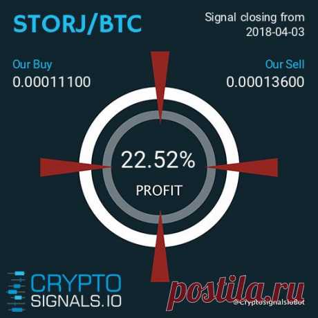 ПОКА БОЛЬШИНСТВО ТРЕЙДЕРОВ СЧИТАЮТ УБЫТКИ, МЫ СЧИТАЕМ ПРИБЫЛЬ ! 💰 Сегодня наши 💎VIP-подписчики💎 заработали +75.61% ➡️ на сигналах по STORJ, XMR и DGB. ➡️ Присоединяйся СЕЙЧАС!

Подробнее https://cryptosignals.io/ и https://t.me/CryptoSignalsIoBot и https://t.me/CryptoSignalsIoRU