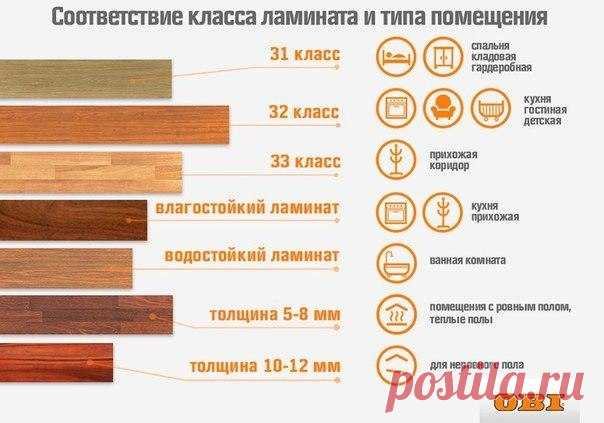 Нужный вам ламинат — необязательно самый дорогой! 

Сохраните себе на стену простую инфографику, которая поможет разобраться, какой класс ламината подходит именно для вашего дома.