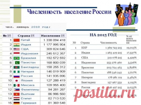 население россии на 2017 год составляет: 17 тыс изображений найдено в Яндекс.Картинках