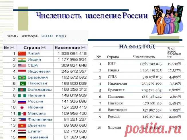население россии на 2017 год составляет: 17 тыс изображений найдено в Яндекс.Картинках