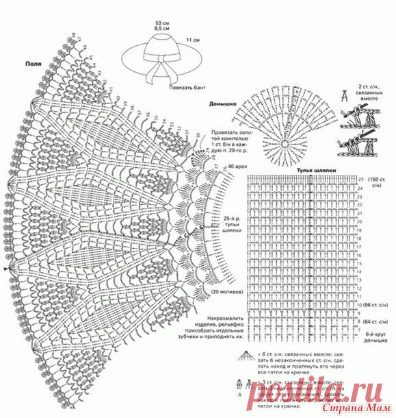 Поля шляп крючком