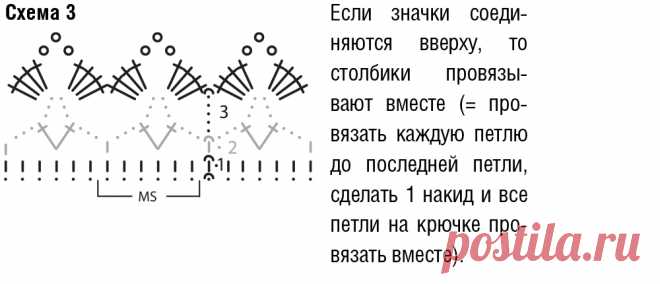 Мини-платье с кружевным воротником - схема вязания крючком. Вяжем Платья на Verena.ru