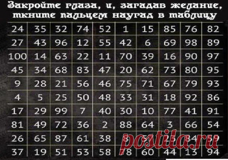 Средневековый способ узнать что Вас ждет впереди!