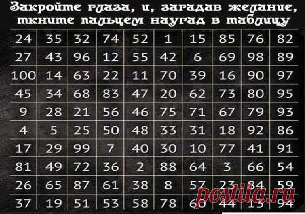 Средневековый способ узнать что Вас ждет впереди!