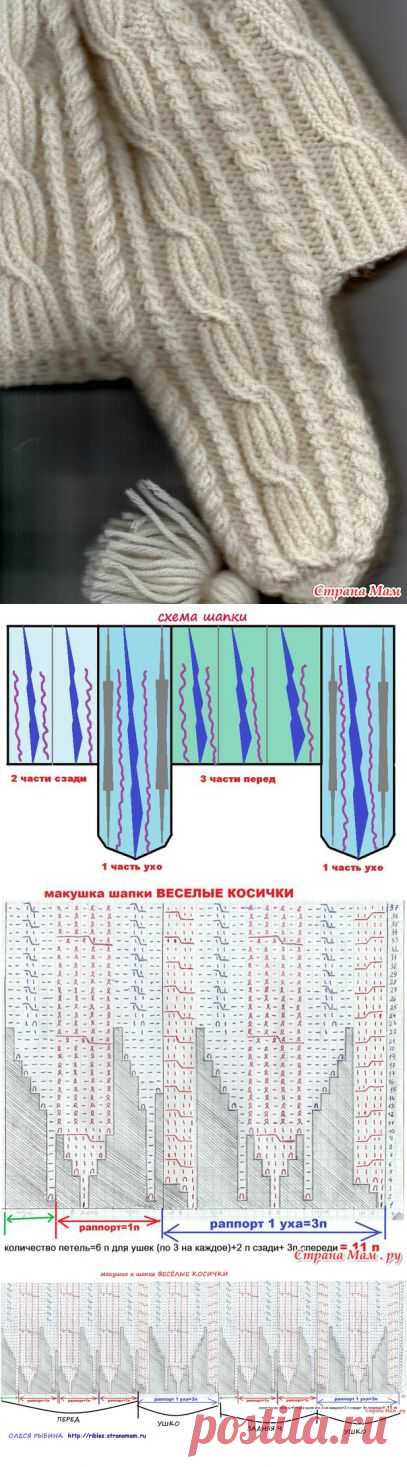 Шапочка "Веселые косички" спицами