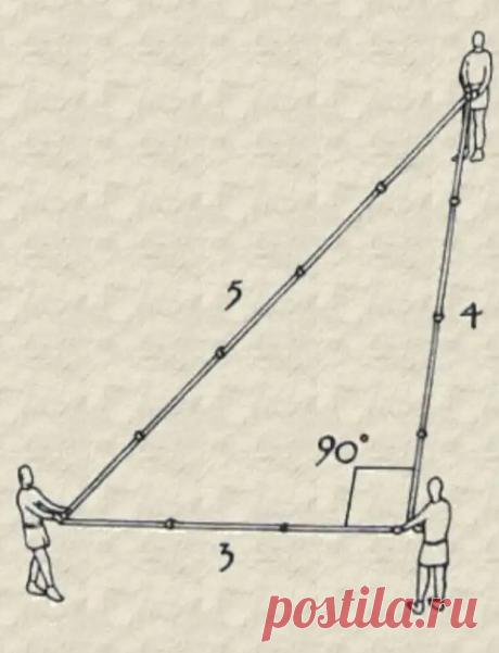 Метод 3-4-5: Простой способ идеально выровнять угол в строительстве - Сам себе мастер - Медиаплатформа МирТесен