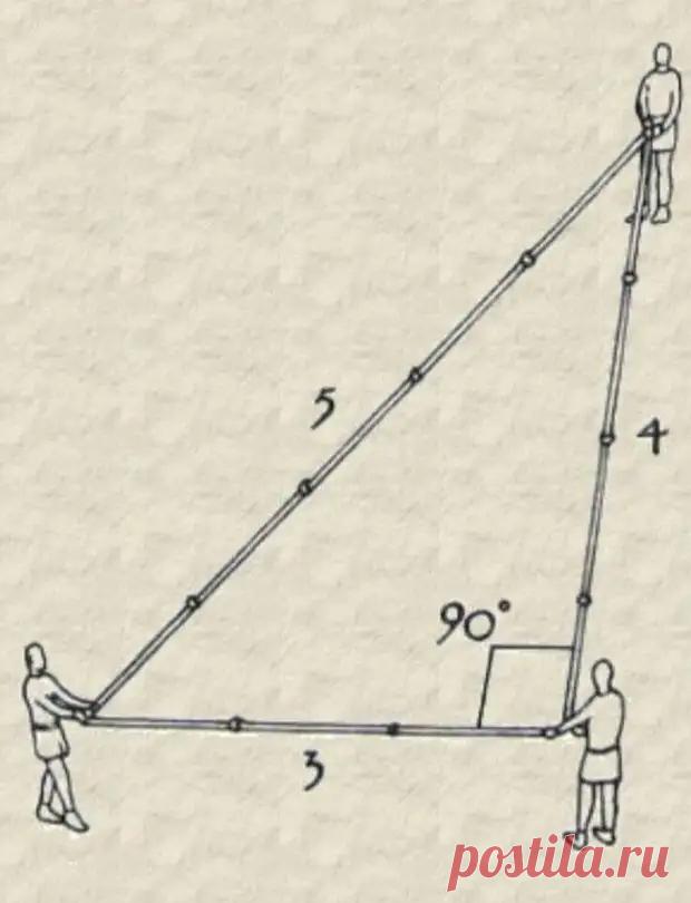 Метод 3-4-5: Простой способ идеально выровнять угол в строительстве - Сам себе мастер - Медиаплатформа МирТесен