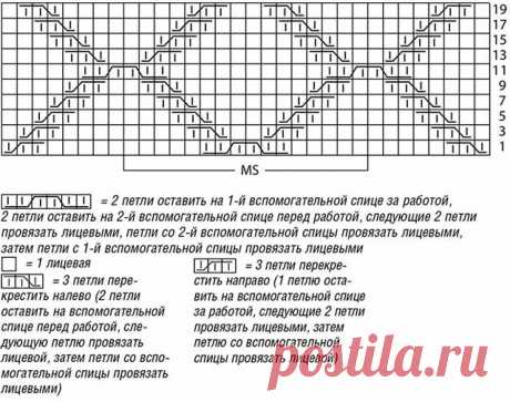 ромбы из 2 петель спицами схема: 2 тыс изображений найдено в Яндекс Картинках