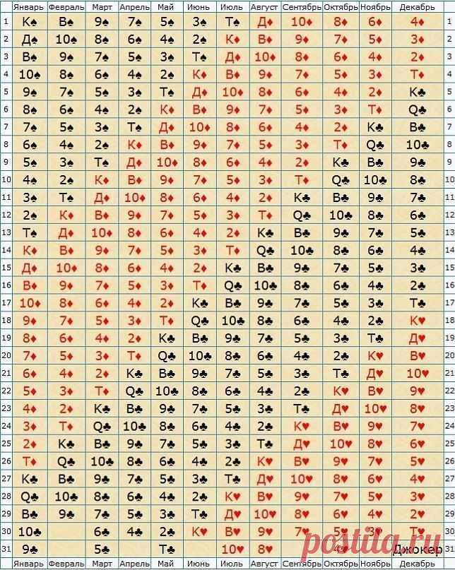 Карта рождения. Матрица судеб | Пропорции счастья
