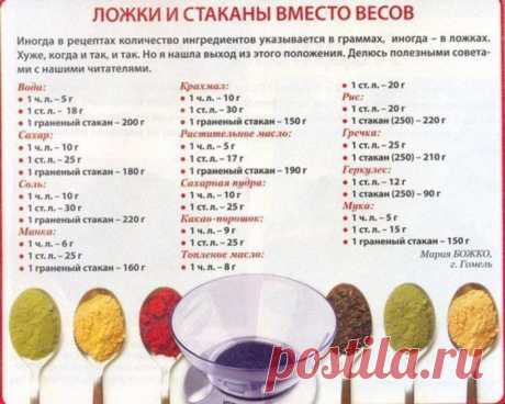 3/4 стакана это сколько: 26 тыс изображений найдено в Яндекс.Картинках