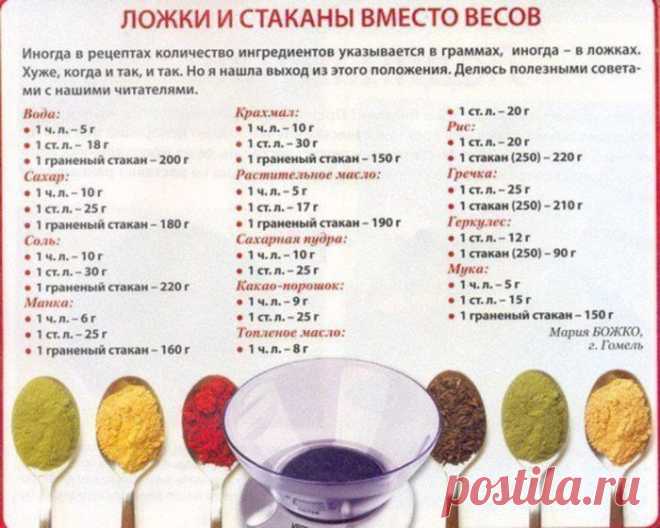 3/4 стакана это сколько: 26 тыс изображений найдено в Яндекс.Картинках