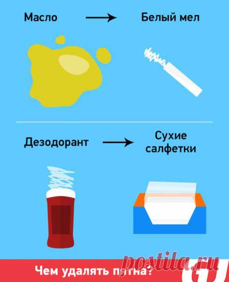 НА ЗАМЕТКУ

Чем удалять  пятна.
