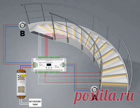 How to Install Indoor Sensor LED Stair Light?