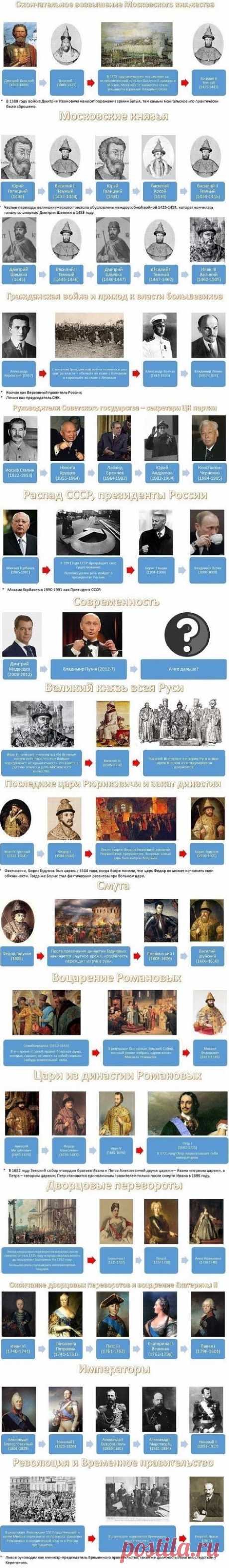 Одноклассники