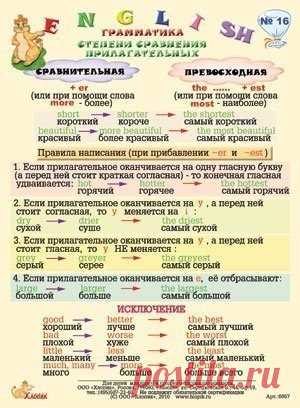 Карточки-памятки / Неформальный Английский