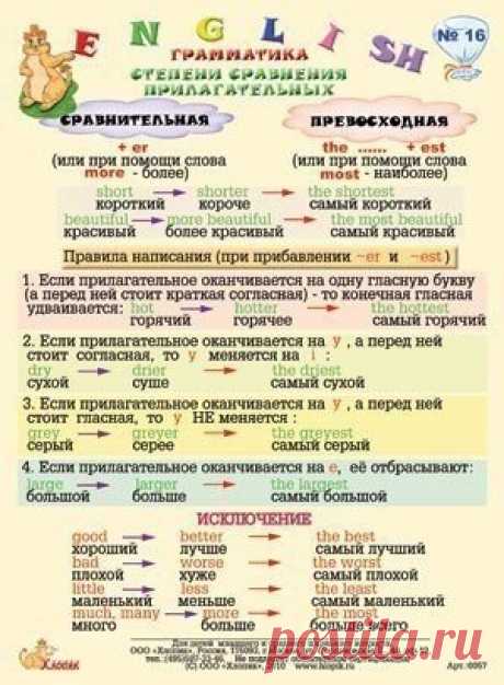 Карточки-памятки / Неформальный Английский