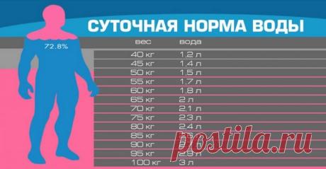 Петрушка помогает сбросить лишний вес! / Будьте здоровы