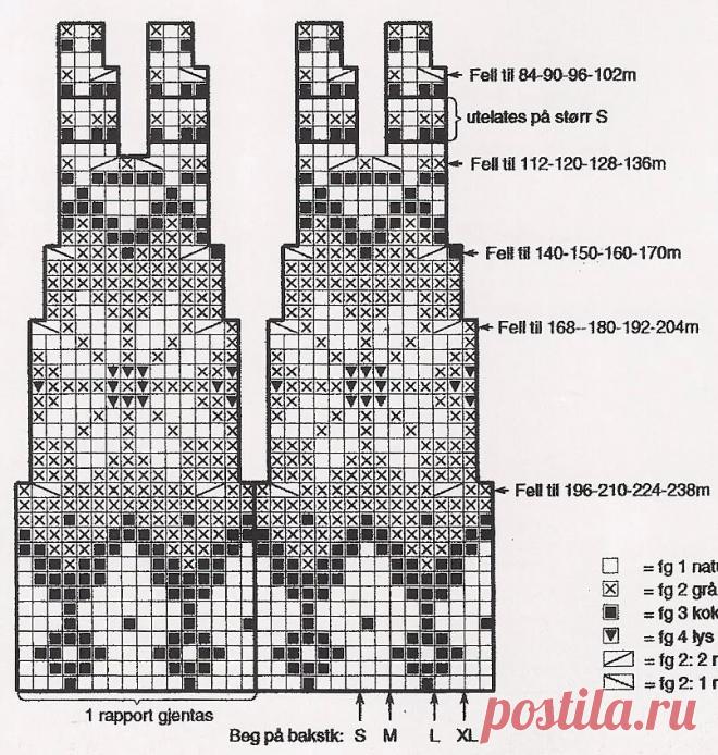 орнамент для лопапейсы спицами схемы с описанием: 2 тыс изображений найдено в Яндекс.Картинках