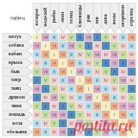 Друзья, мы подобрали для вас интересную тему, но все же, не советуем это воспринимать совершенно всерьез. 

Итак, структурный гороскоп.
Структурный гороскоп - своего рода система координат, возникающая на пересечении годового восточного и зодиакального западного гороскопов.
Показать полностью…