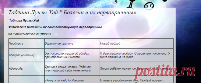 Таблица Луизы Хей 