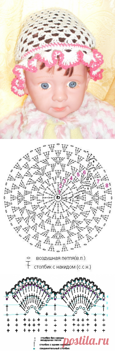 Летняя панамка / Вязание для детей / В рукоделии