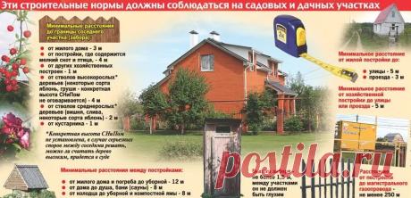 жилое строение и жилой дом на дачном участке: 10 тыс изображений найдено в Яндекс.Картинках
