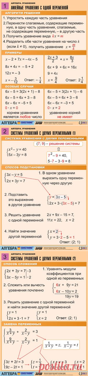 Быть умным - это модно: Полезные материалы о решении уравнений