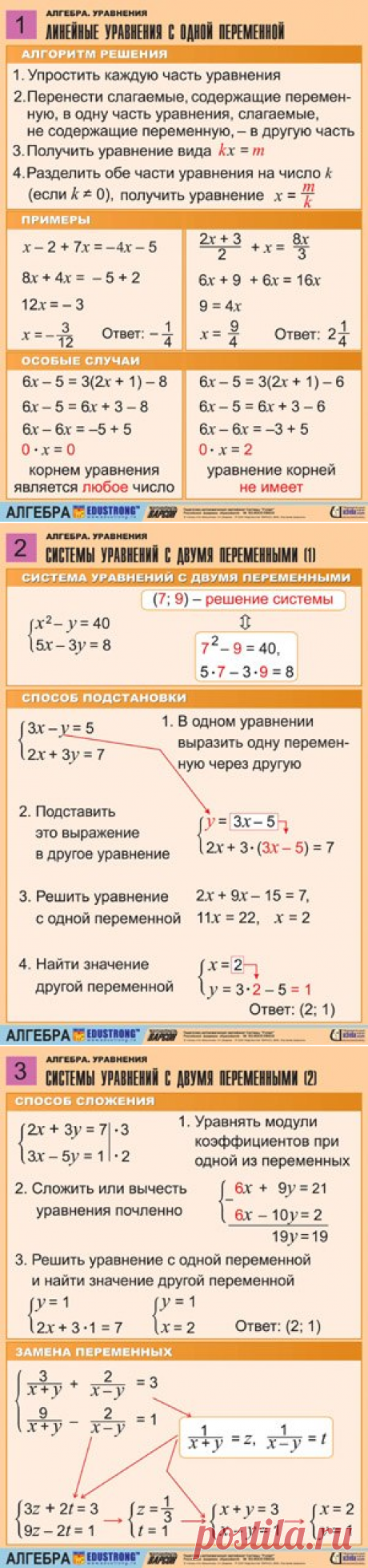 Быть умным - это модно: Полезные материалы о решении уравнений