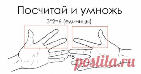Математические трюки
