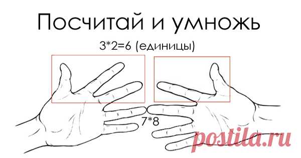Математические трюки
