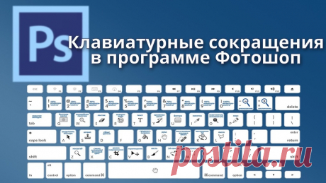 Клавиатурные сокращения— Яндекс.Диск