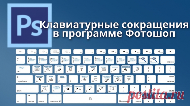 Клавиатурные сокращения— Яндекс.Диск