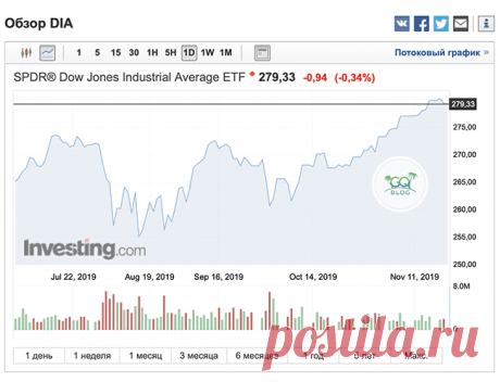 ТОП лучших дивидендных ETF - что выбрать в 2020 году?