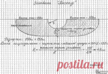Занавеска Каскад на кухню. 
Предлагаем вашему вниманию замечательную штору на кухню. Очень хороша для тех, кто хочет научиться шить. 
На фото занавеска "Каскад". Назвали ее так, потому что она легко струится из под потолка кухни, придавая ей изящное достоинство. 
Если вы посмотрите на конструкцию, то увидите, что это практически прямой кусок, в середине которого всего лишь вырезана полуокружность. 
В приведенных ниже расчетах окно размером: высота - 150см, ширина - 130 см. Вы, разумеется, можете