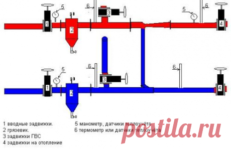 Отопление многоквартирного дома (устройство системы, регулировка), как отказаться от центрального обогрева - нормативы, подготовка письменного отказа своими руками, инструкция, фото и видео-уроки, цена