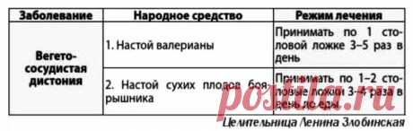 Вегетососудистая дистония
