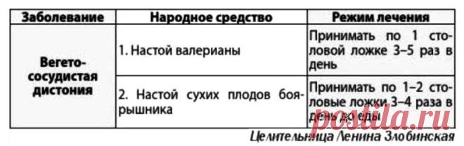 Вегетососудистая дистония