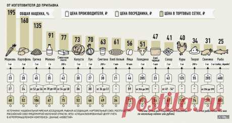 Многие спрашивали почему наши продуктовые... - Георгий Афанасьев