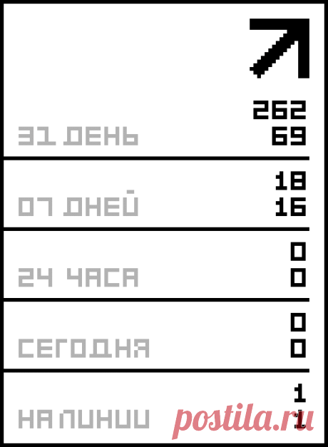 7 ужинов на 7 дней недели.
