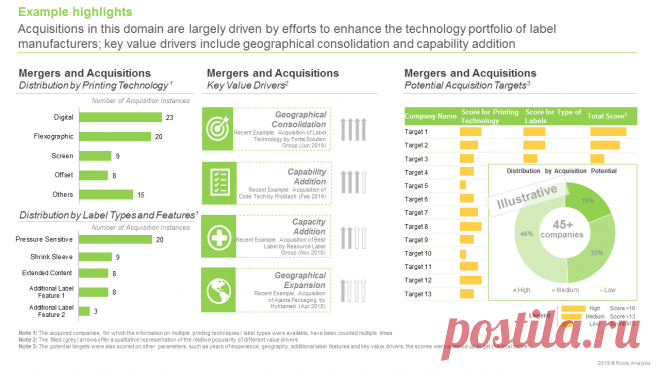 Medical Device Label Contract Manufacturing Market is projected to reach USD 509 million in 2030, predicts Roots Analysis