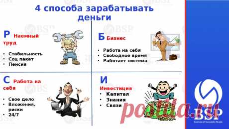 bspsystem