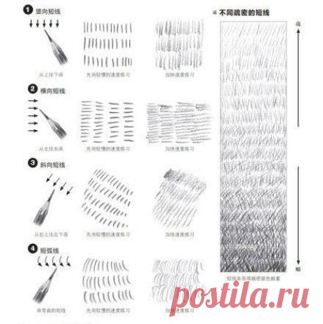 Уроки рисования